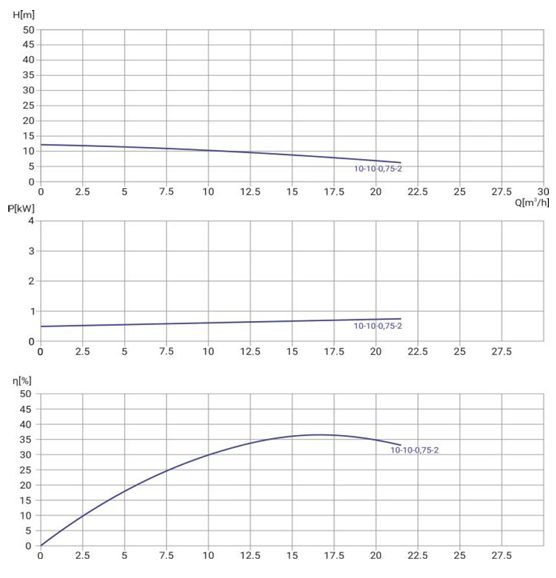 Фото Канализационный насос WELLMIX 50WQ2-10-10-0.75/2_220V 1