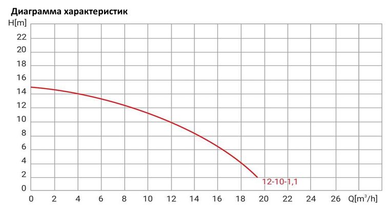 Фото Канализационный насос WELLMIX WQD 16-12-1.1 NEW (1100Вт, 1х220В),кабель 10м 1