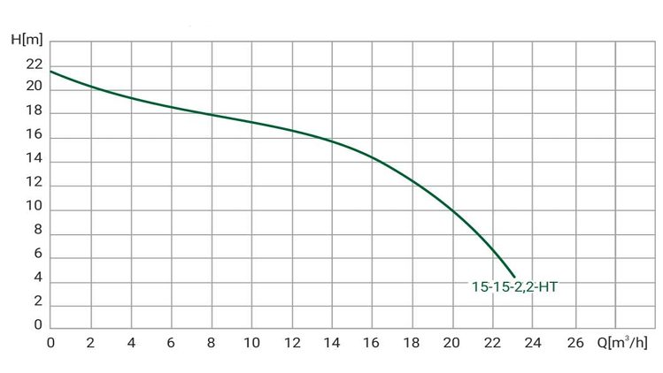 Фото Канализационный насос WELLMIX WQD 15-15-2.2-HT (+90С, 2200Вт, 1х220В, 5мм) 2