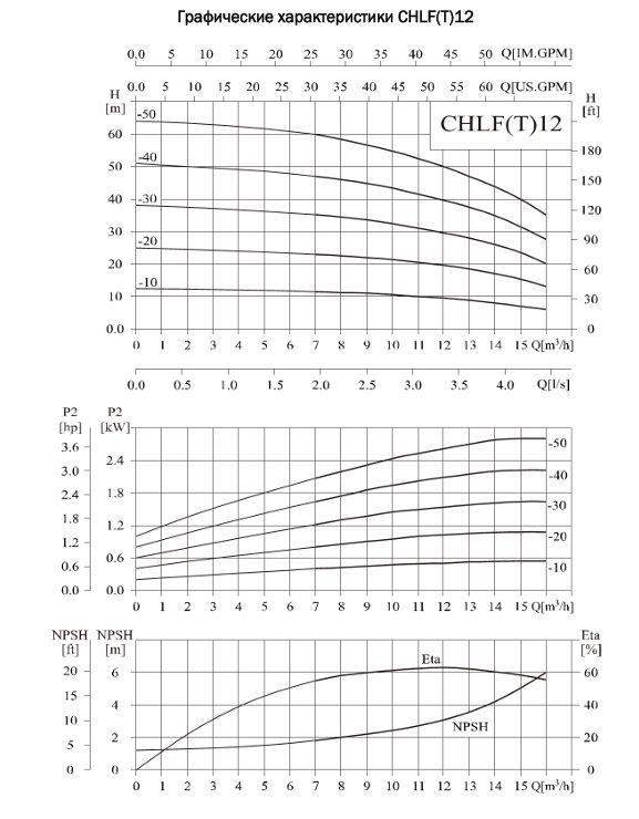 Фото Насос CNP CHLF(Т) 12-30, 1,8кВт, резьб, 3х220В/3х380В, 50 Гц, чугун, 70 С 1