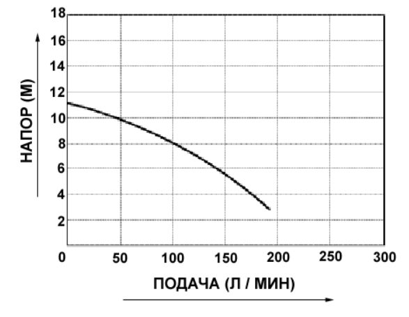 Фото Насос Wilo PU-S400E 1