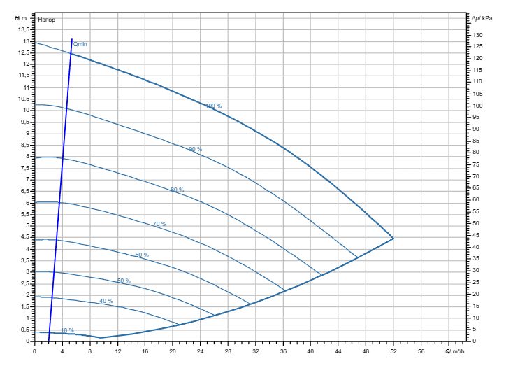 Фото Насос Wilo Stratos GIGA2.0-I 65/1-12/M-1,1-S1 1